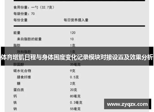 体育增肌日程与身体围度变化记录模块对接设置及效果分析