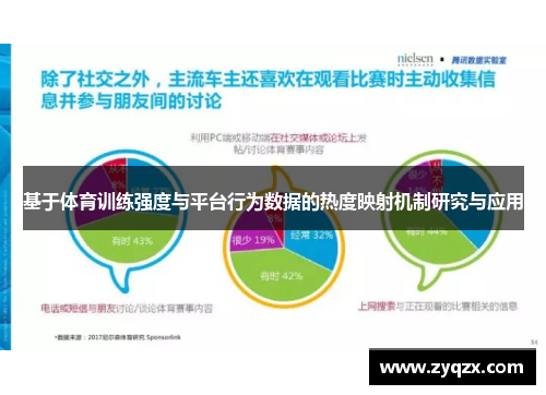 基于体育训练强度与平台行为数据的热度映射机制研究与应用